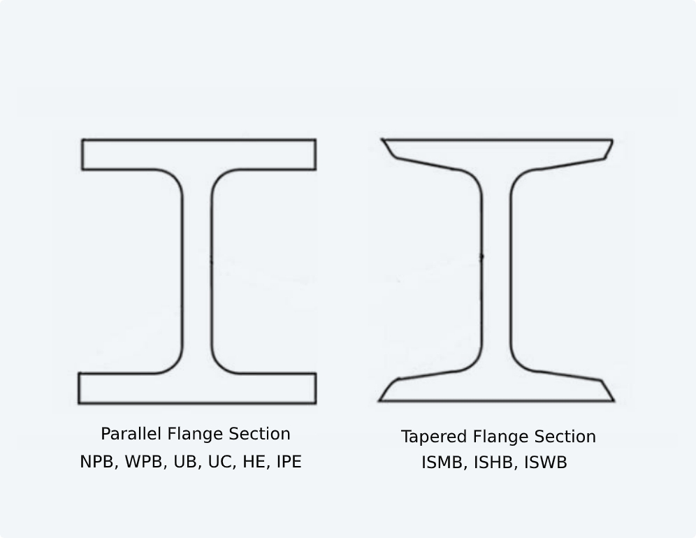 Parallel flange section vs Tapered sections
