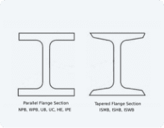 ISMB BEAMS AND PARALLEL FLANGE BEAMS/COLUMNS, 46% OFF